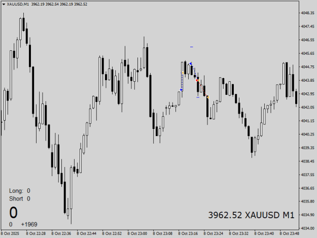 Click to Enlarge

Name: XAUUSDM1_4.png
Size: 10 KB
