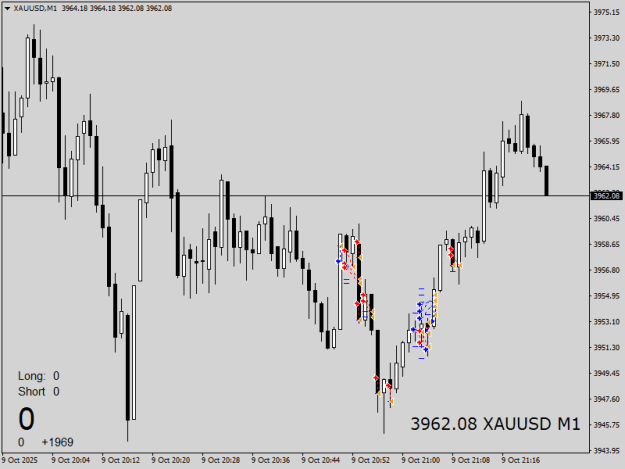 Click to Enlarge

Name: XAUUSDM1_5.png
Size: 11 KB