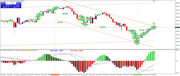 Click to Enlarge

Name: XAUUSD.aM5.png
Size: 33 KB