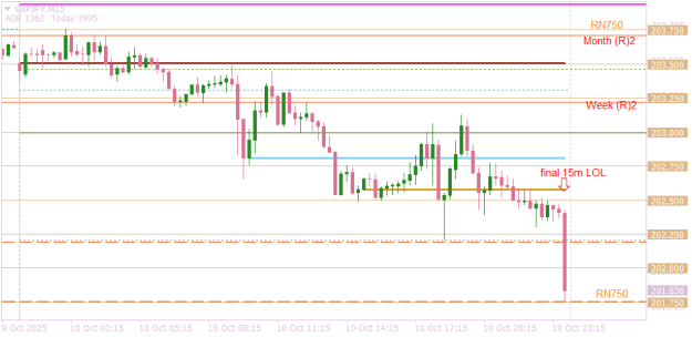 Click to Enlarge

Name: GBPJPYM15  end of the week.png
Size: 10 KB