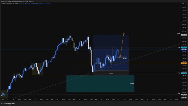 Click to Enlarge

Name: XAUUSD_2025-10-11_19-56-25.png
Size: 36 KB