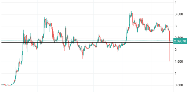 Click to Enlarge

Name: XRP 58.png
Size: 17 KB