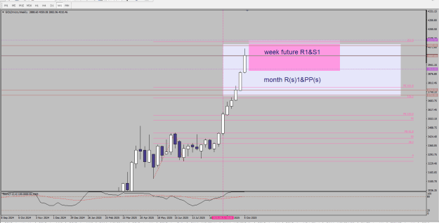 Click to Enlarge

Name: Immagine 2025-10-12 gold week f.png
Size: 19 KB