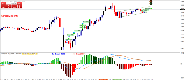 Click to Enlarge

Name: XAUAUD.aM1.png
Size: 24 KB
