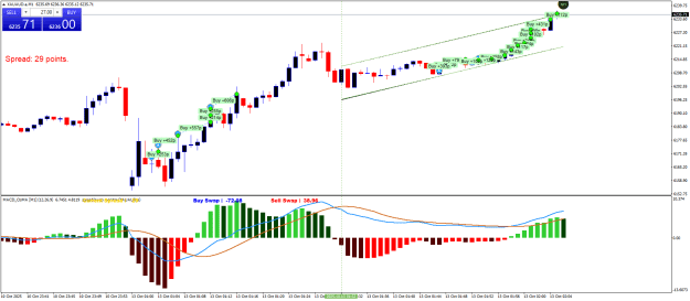 Click to Enlarge

Name: XAUAUD.aM1.png
Size: 26 KB