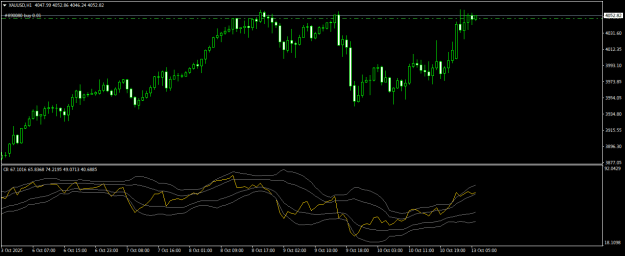 Click to Enlarge

Name: XAUUSDH1.png
Size: 15 KB