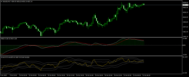 Click to Enlarge

Name: XAUUSDM15.png
Size: 15 KB