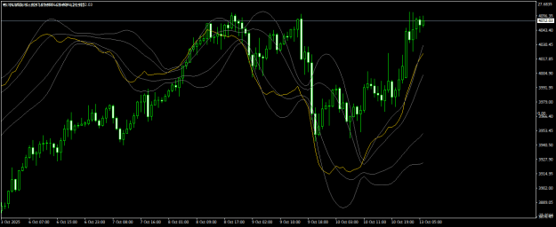 Click to Enlarge

Name: XAUUSDH1.png
Size: 20 KB