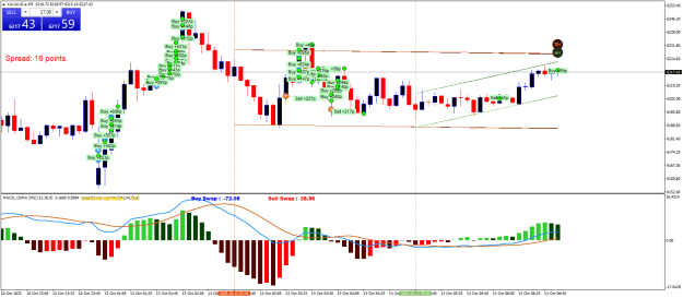 Click to Enlarge

Name: XAUAUD.aM5.png
Size: 29 KB