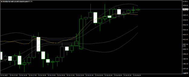 Click to Enlarge

Name: XAUUSDM30.png
Size: 15 KB