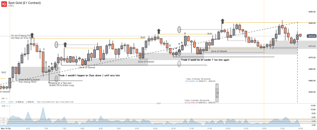 Click to Enlarge

Name: Spot Gold (£1 Contract)_20251013_14.00.png
Size: 52 KB
