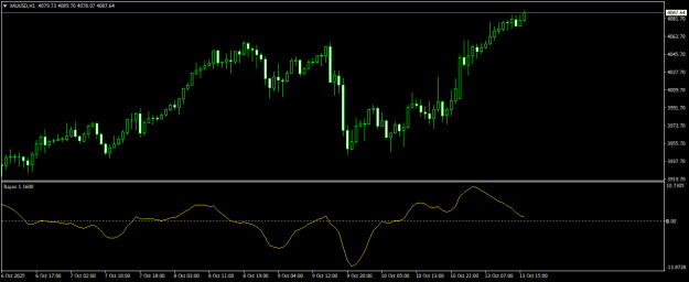 Click to Enlarge

Name: XAUUSDH1.png
Size: 12 KB