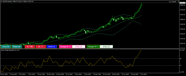 Click to Enlarge

Name: XAUUSDWeekly.png
Size: 18 KB