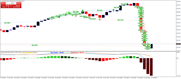 Click to Enlarge

Name: XAUUSD.aM5.png
Size: 25 KB
