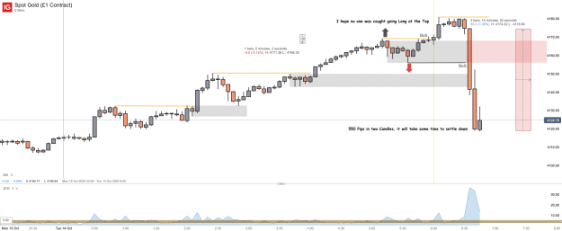 Click to Enlarge

Name: Spot Gold (£1 Contract)_20251014_06.47.png
Size: 33 KB