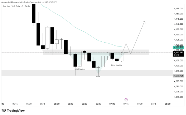 Click to Enlarge

Name: XAUUSD_2025-10-14_09-15-17_3ee85.png
Size: 28 KB