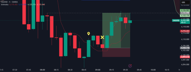 Click to Enlarge

Name: XAUUSD_2025-10-14_11-09-16.png
Size: 39 KB