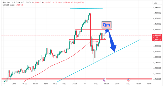 Click to Enlarge

Name: XAUUSD_2025-10-14_13-05-49.png
Size: 23 KB