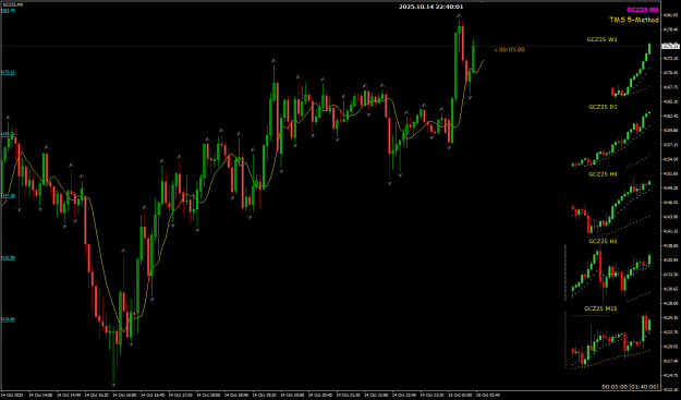 Click to Enlarge

Name: XAU Oct 15 M5 low risk trading idea 15-10-2025 6-40-03 am.png
Size: 28 KB