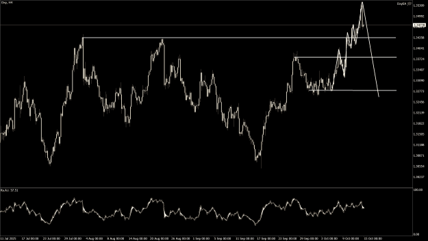 Click to Enlarge

Name: DxyH4.png
Size: 57 KB
