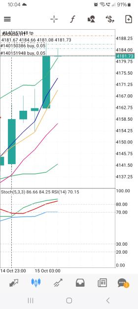 Click to Enlarge

Name: Screenshot_20251015_100404_MetaTrader 4.jpg
Size: 516 KB