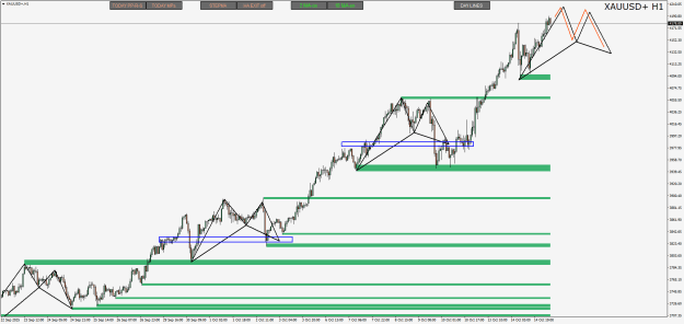 Click to Enlarge

Name: XAUUSD+H1.png
Size: 25 KB