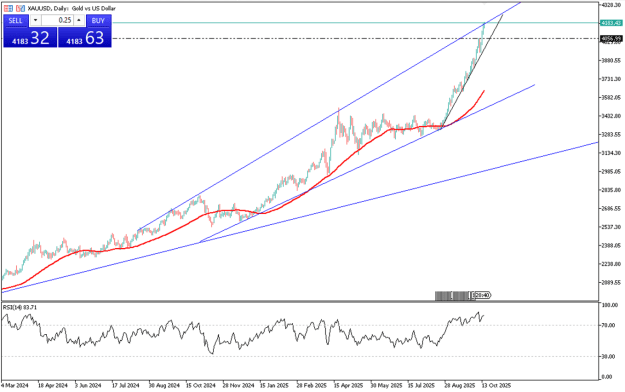 Click to Enlarge

Name: gold-hits-record-4180-on-fed-cut-bets-4584.png
Size: 62 KB