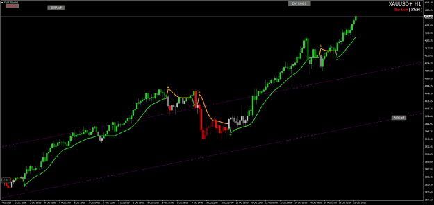 Click to Enlarge

Name: XAUUSD+H1.png
Size: 23 KB