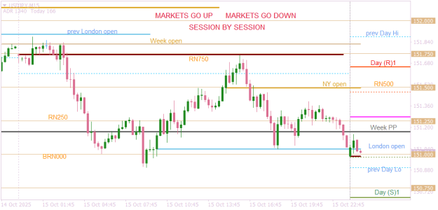 Click to Enlarge

Name: USDJPYM15  market mechanics repeating.png
Size: 14 KB