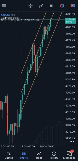 Click to Enlarge

Name: Screenshot_20251016_074436_MetaTrader 5.jpg
Size: 485 KB