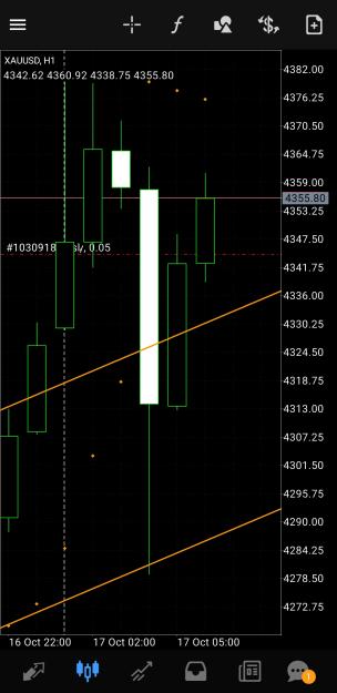 Click to Enlarge

Name: Screenshot_20251017_103330_MetaTrader 4.jpg
Size: 401 KB