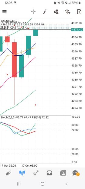 Click to Enlarge

Name: Screenshot_20251017_120502_MetaTrader 4.jpg
Size: 503 KB