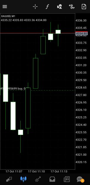 Click to Enlarge

Name: Screenshot_20251017_151458_MetaTrader 4.jpg
Size: 351 KB