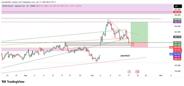 Click to Enlarge

Name: GBPJPY_2025-10-17_10-47-20.png
Size: 22 KB
