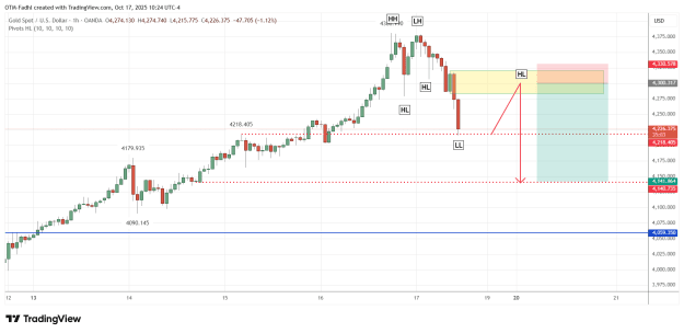 Click to Enlarge

Name: XAUUSD_2025-10-17_10-24-57.png
Size: 32 KB