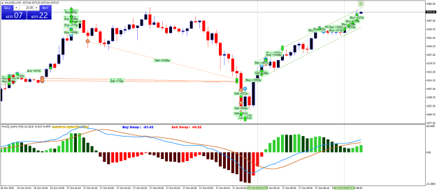 Click to Enlarge

Name: XAUUSD.aM5A.png
Size: 30 KB