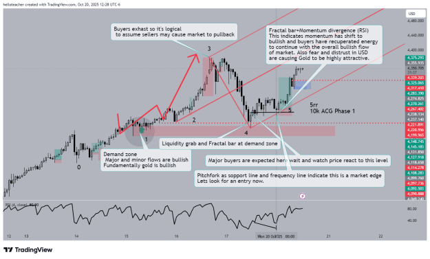 Click to Enlarge

Name: XAUUSD_2025-10-20_12-28-24.png
Size: 61 KB