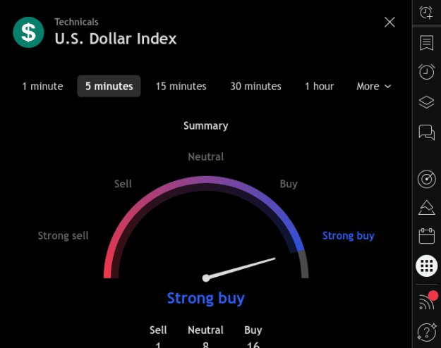 Click to Enlarge

Name: Screenshot 2025-10-21 at 07-35-40 DXY 98.664 ▲ 0.07% a.png
Size: 16 KB