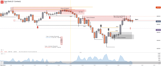 Click to Enlarge

Name: Spot Gold (£1 Contract)_20251020_08.39.png
Size: 38 KB