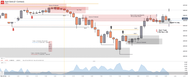 Click to Enlarge

Name: Spot Gold (£1 Contract)_20251020_08.53.png
Size: 43 KB