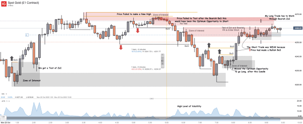 Click to Enlarge

Name: Spot Gold (£1 Contract)_20251020_09.26.png
Size: 55 KB