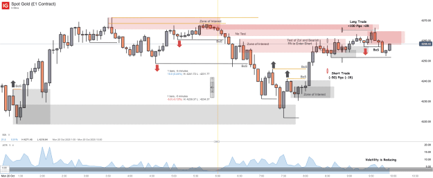 Click to Enlarge

Name: Spot Gold (£1 Contract)_20251020_09.58.png
Size: 47 KB