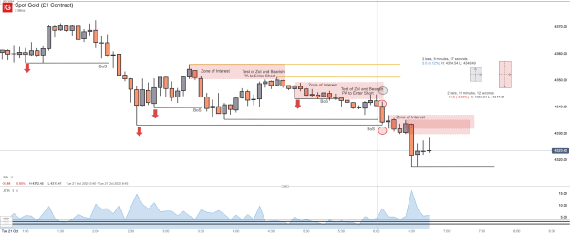 Click to Enlarge

Name: Spot Gold (£1 Contract)_20251021_06.49.png
Size: 37 KB