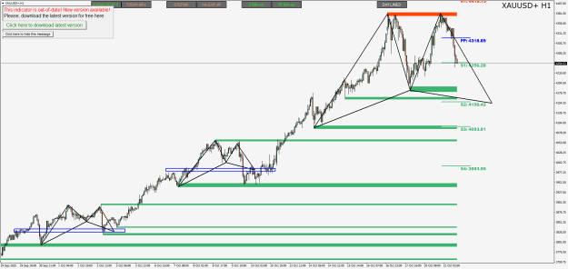 Click to Enlarge

Name: XAUUSD+H1.png
Size: 30 KB