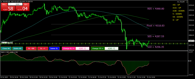 Click to Enlarge

Name: XAUUSDM5.png
Size: 25 KB