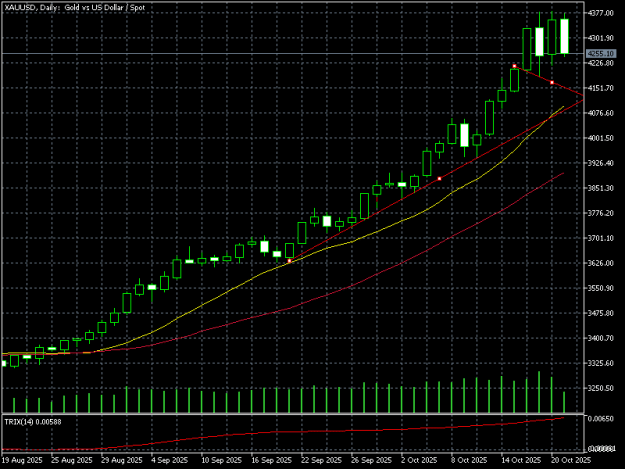 Click to Enlarge

Name: XAUUSDDaily.png
Size: 8 KB