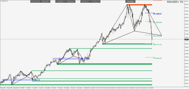 Click to Enlarge

Name: XAUUSD+H1.png
Size: 27 KB