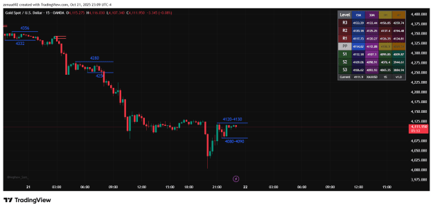 Click to Enlarge

Name: XAUUSD_2025-10-22_08-39-05.png
Size: 42 KB