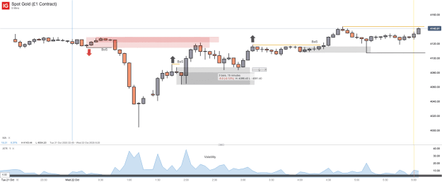 Click to Enlarge

Name: Spot Gold (£1 Contract)_20251022_06.07.png
Size: 31 KB