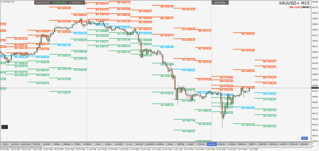 Click to Enlarge

Name: XAUUSD+M15.png
Size: 46 KB